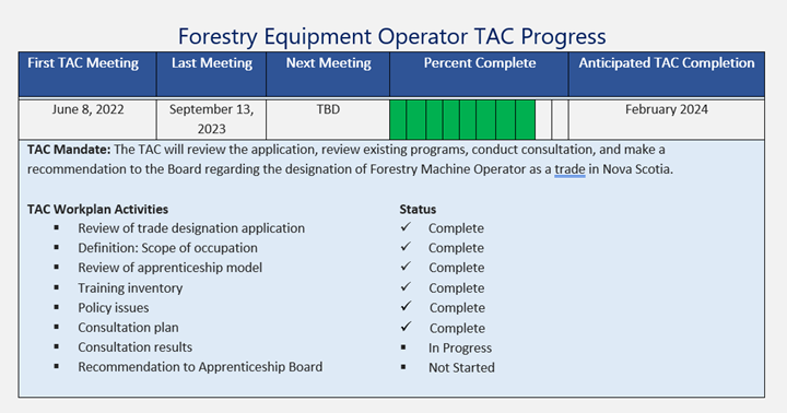 Forestry Equipment Operator TAC Progress Chart
