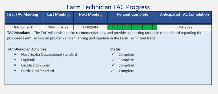 Farm Technician TAC Progress